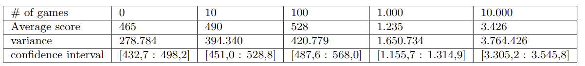 QQ-plot for HR_Mean