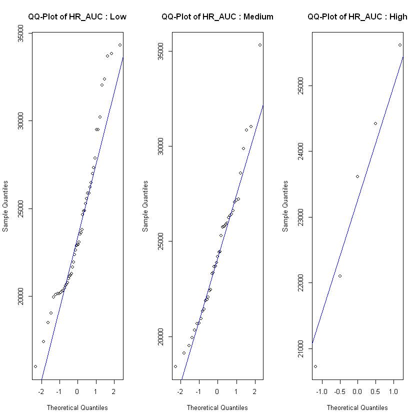 QQ-plot for HR_Mean