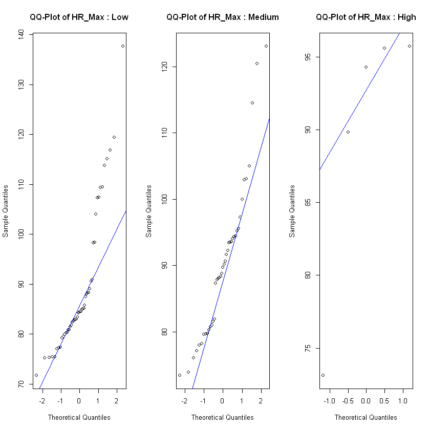 QQ-plot for HR_Mean