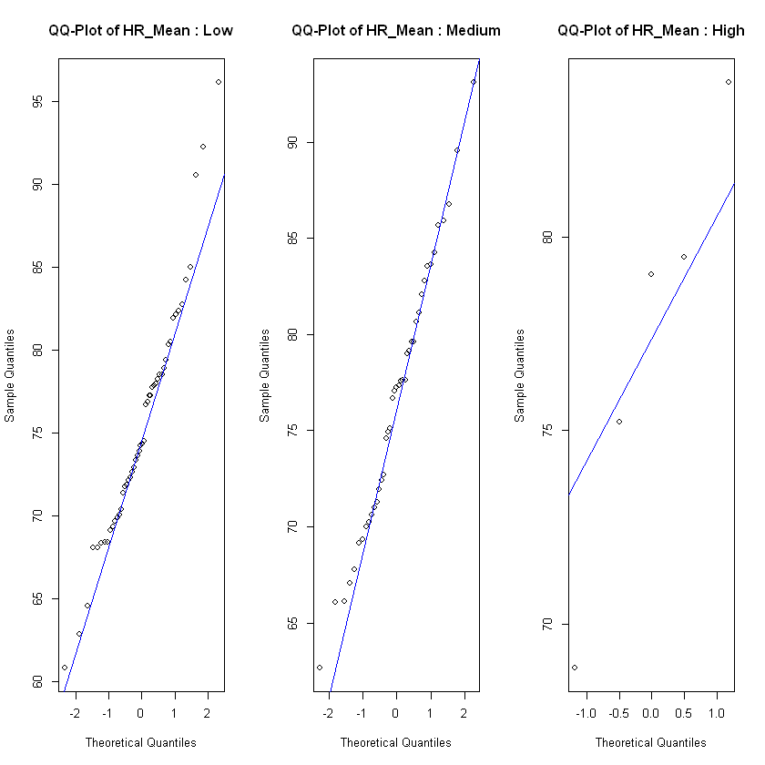 QQ-plot for HR_Mean