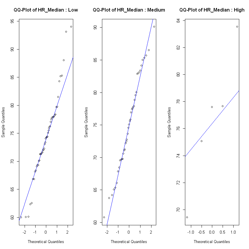 QQ-plot for HR_Mean