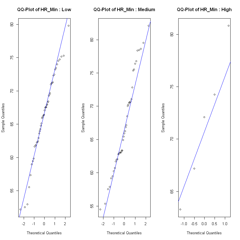 QQ-plot for HR_Mean