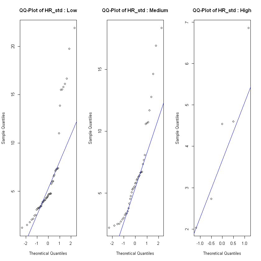 QQ-plot for HR_Mean